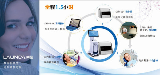 還在為口腔診所業(yè)績(jī)煩惱？一招教你業(yè)績(jī)翻倍 平面設(shè)計(jì)的魔法