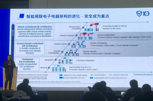 破解汽車網(wǎng)絡(luò)信息安全難題 從“黑”特斯拉到軟件開(kāi)發(fā)新思路