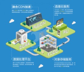 七牛云融合CDN斬獲GFIC 2016產品創新獎，引領數據處理與存儲服務新篇章