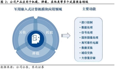 星彈機載嵌入式計算龍頭，低軌衛星與收購增持雙輪驅動未來成長